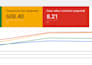 run profitable google ads ppc lead gen campaigns for you